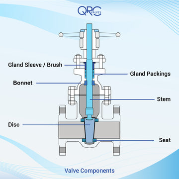 Professional Series: AAP 500mm CC Resilient Seat Gate Valve